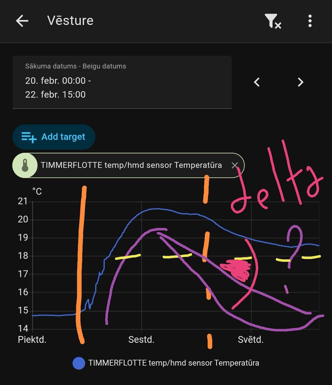 Iespejamā nezinātniskā t0 delta starp veco siltumu, jauno un krāsns iekurināšanu un faktu, ka ārā vair nav -12 oC