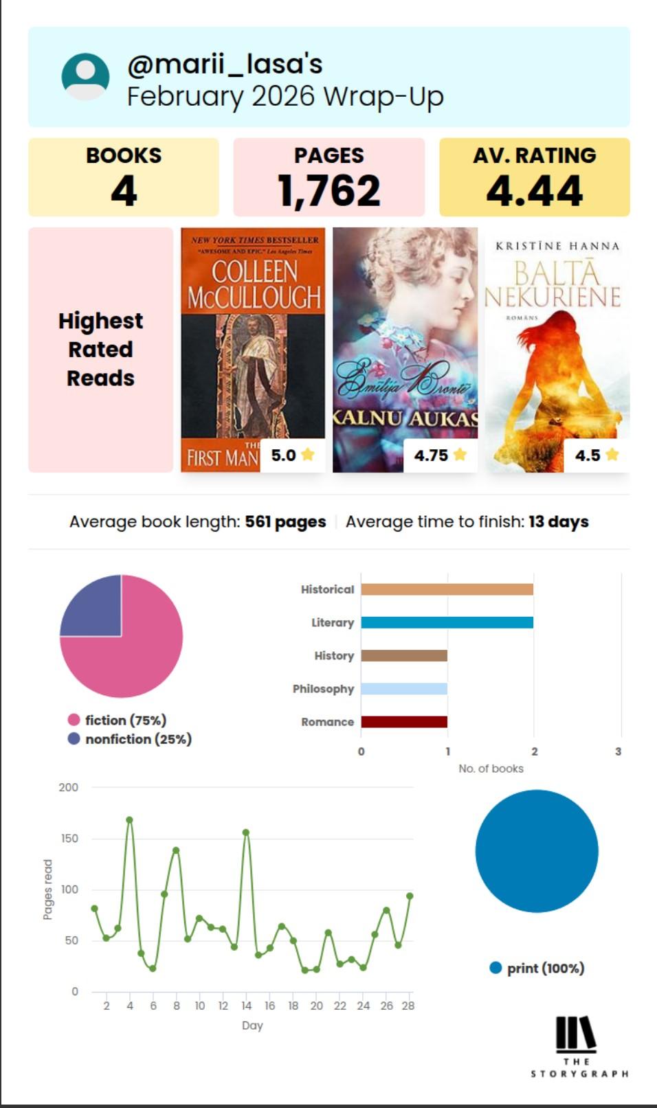 Lasīšanas statistika